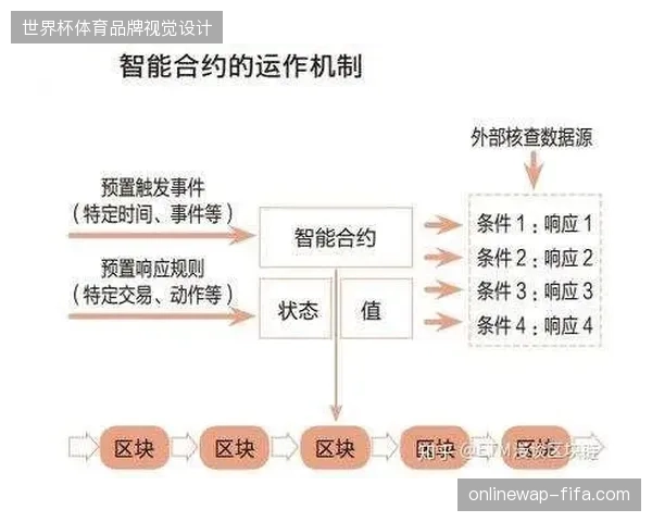 体育IP持有方通过智能合约纠偏二级分销佣金比例清退不符合资管审计的存量中介